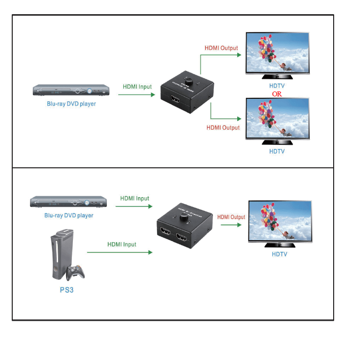 GV-SP1237 2 Ports Bi-directional HDMI Switch GV-SP1237 2 Ports Bi-directional HDMI Switch