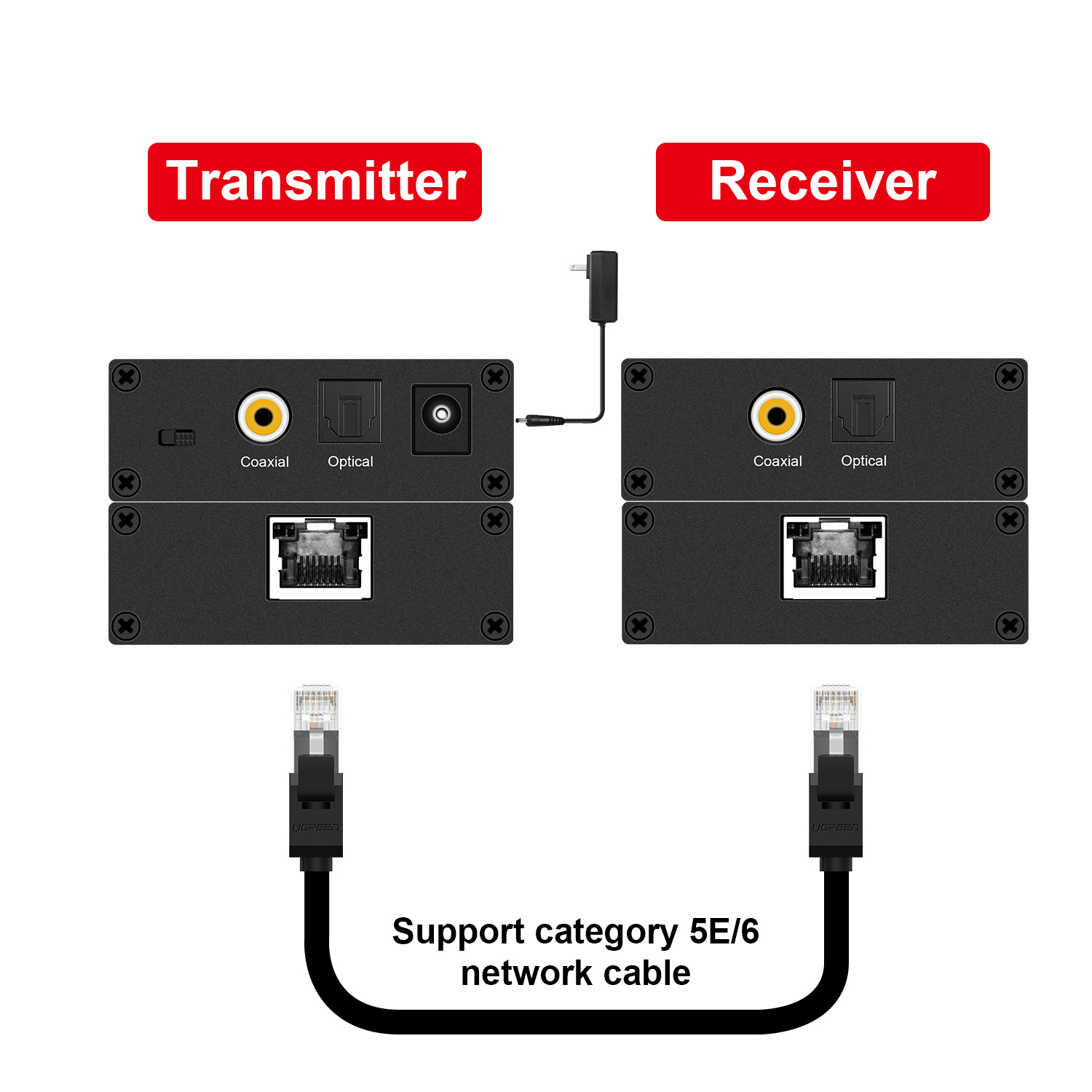 GV-ADTR01 Optical or Coaxial Audio Extender