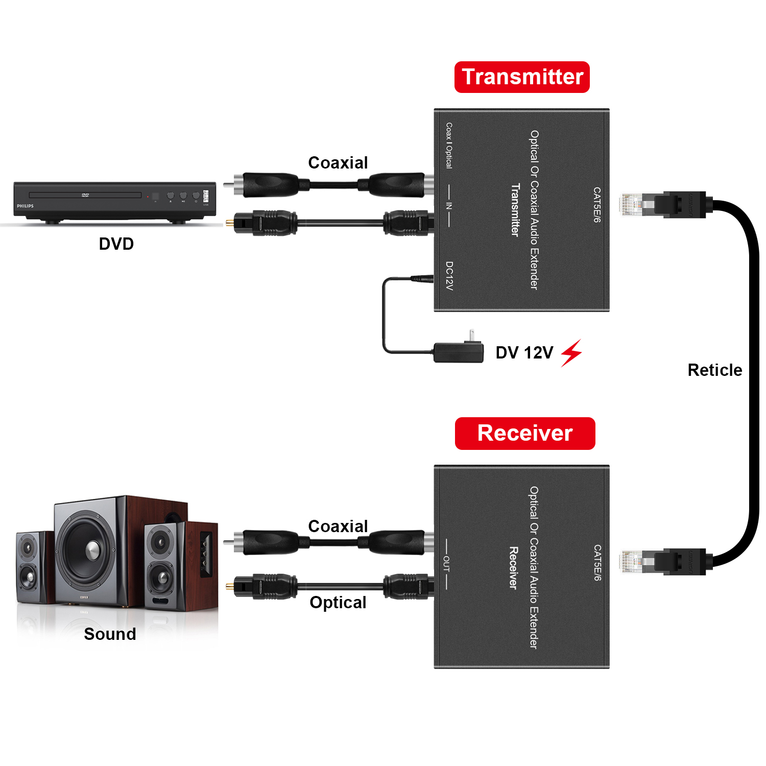 GV-ADTR01 Optical or Coaxial Audio Extender