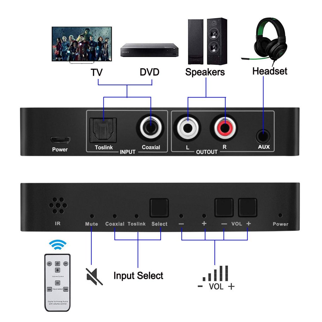 GV-CA1103 DAC Digital to Analog converter with IR remote control GV-CA1103 Digital to Analog converter Amplifier by IR remote control