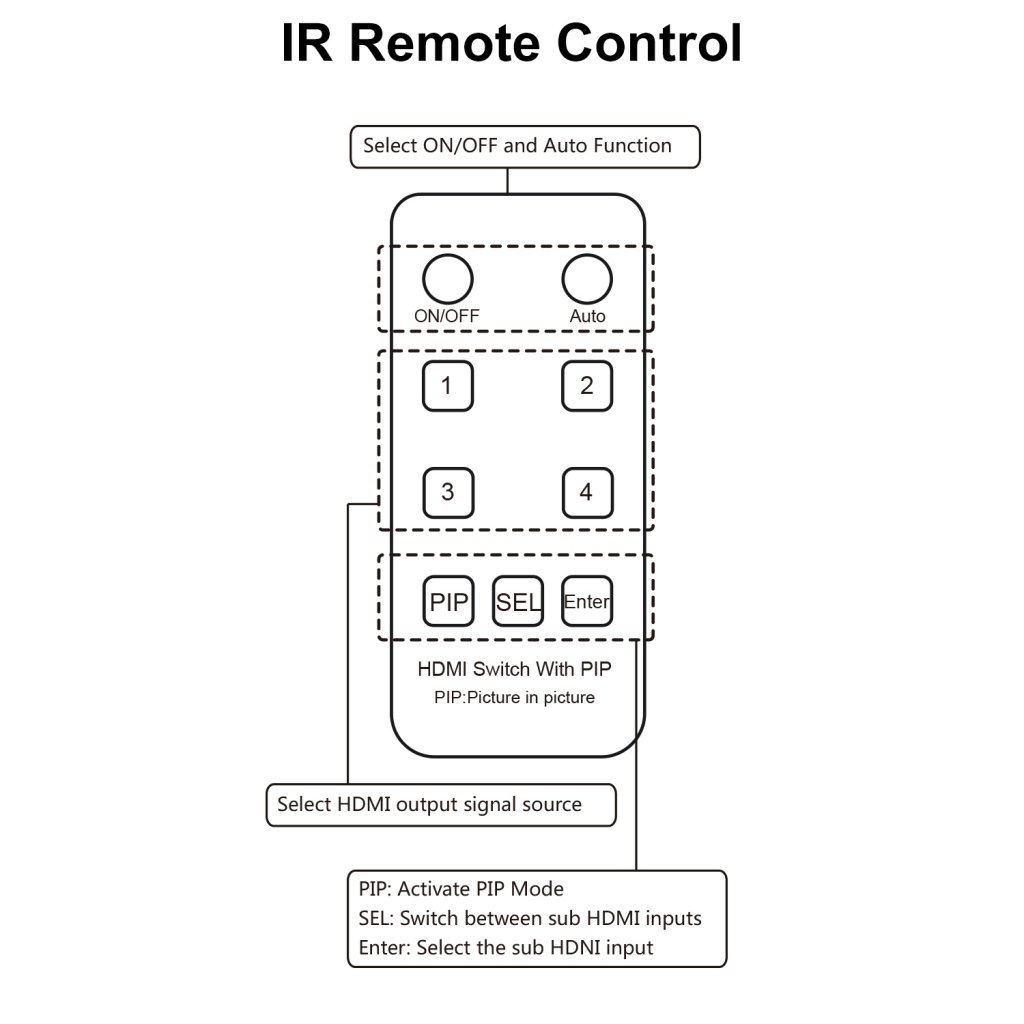 GV-S401C remote