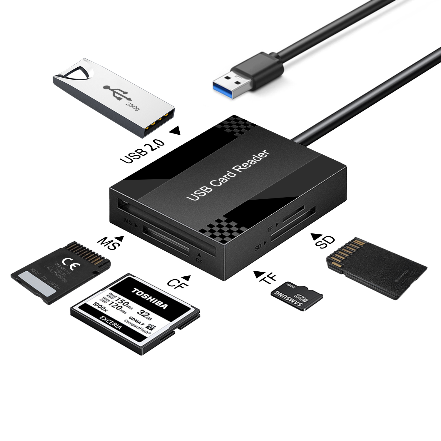 GV-UH001 5-IN-1 USB 3.0 Card Reader